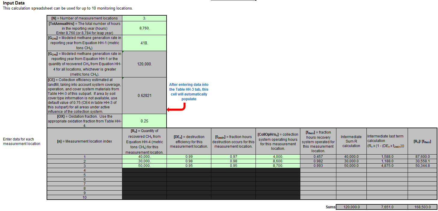 HH-6, HH-7, HH-8 Input Spreadsheet Data Entry into the Green Cells